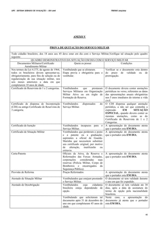 UPE - SISTEMA SERIADO DE AVALIAÇÃO – SSA 2016 TRIENIO 2013/2015
41
AANNEEXXOO VV
PROVA DE QUITAÇÃO DO SERVICO MILITAR
Todo cidadão brasileiro, dos 18 anos aos 45 deve estar em dia com o Serviço Militar,Verifique tal situação pelo quadro
seguinte.
QUADRO DEMONSTRATIVO DA SITUAÇÃO EM DIA COM O SERVIÇO MILITAR
Documentos Militares/Certificado
Atendimento Militar
Quem os possui Condições
Nos termos da Lei 4.375, de agosto de 1964,
todos os brasileiros devem apresentar-se,
obrigatoriamente, para fins de seleção ou de
regularização de sua situação militar, nos
seis meses anteriores a data em que
completarem 18 anos de idade.
Vestibulando que se alistaram.
Etapa previa e obrigatória para o
vestibular.
Verificar se o documento esta dentro
do prazo de validade ou de
prorrogação.
Certificado de Reservista de 1 e 2 categorias. Vestibulandos que prestaram
Serviços Militares em Organização
Militar Ativa ou em órgão de
Formação de Reserva.
O documento devera conter anotações
periódicas no verso, referentes as datas
das apresentações anuais obrigatórias
nos 5 anos imediatos do retorno a vida
civil.
Certificado de dispensa de Incorporação
(CDI) ou antigo Certificado de Reservista de
3 categoria.
Vestibulandos dispensados do
Serviço Militar.
O CDI dispensa qualquer anotação
periódica, a não ser que contenha a
expressão EM SITUAÇÃO
ESPECIAL, quando devera conter as
mesmas anotações, como as do
Certificado de Reservista de 1 e 2
Categorias.
Certificado de Isenção Vestibulandos incapazes para o
Serviço Militar.
A apresentação do documento atesta
que o portador esta EM DIA.
Certificado de Situação Militar Vestibulandos que perderam o posto
e a patente ou a graduação;
aspirantes a oficial de Guarda-
Marinha que necessitem substituir
seu certificado original, por motivo
de alteração, inutilizarão ou
extravio.
A apresentação do documento atesta
que o portador esta EM DIA.
Carta-Patente Oficiais da Ativa, da Reserva e
Reformados das Forcas Armadas,
corporações consideradas suas
reservas (Polícia Militar, Corpo de
Bombeiros e encarregados da
Segurança Pública).
A apresentação do documento atesta
que o portador esta EM DIA.
Provisão de Reforma Praças Reformados A apresentação do documento atesta
que o portador esta EM DIA.
Atestado de Situação Militar Vestibulandos que estejam prestando
o Serviço Militar.
O documento só tem validade durante
o ano em que foi expedido.
Atestado de Desobrigação Vestibulandos cuja cidadania
brasileira esteja dependendo de
opção.
O documento só tem validade ate 30
dias, após a data de assinatura do
termo de opção pela nacionalidade
brasileira.
Vestibulando que solicitaram tal
documento após 31 de dezembro do
ano em que completaram 45 anos de
idade.
Neste caso, a apresentação do
documento já atesta que o portador
esta EM DIA.
 