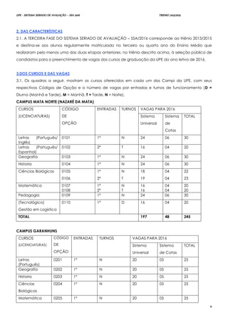 UPE - SISTEMA SERIADO DE AVALIAÇÃO – SSA 2016 TRIENIO 2013/2015
9
22.. DDAASS CCAARRAACCTTEERRÍÍSSTTIICCAASS
2.1. A TERCEIRA FASE DO SISTEMA SERIADO DE AVALIAÇÃO – SSA/2016 corresponde ao triênio 2013/2015
e destina-se aos alunos regularmente matriculado no terceiro ou quarto ano do Ensino Médio que
realizaram pelo menos uma das duas etapas anteriores, no triênio descrito acima, à seleção pública de
candidatos para o preenchimento de vagas dos cursos de graduação da UPE do ano letivo de 2016.
33..DDOOSS CCUURRSSOOSS EE DDAASS VVAAGGAASS
3.1. Os quadros a seguir, mostram os cursos oferecidos em cada um dos Campi da UPE, com seus
respectivos Códigos de Opção e o número de vagas por entradas e turnos de funcionamento (D =
Diurno (Manhã e Tarde), M = Manhã, T = Tarde, N = Noite).
CAMPUS MATA NORTE (NAZARÉ DA MATA)
CURSOS
(LICENCIATURAS)
CÓDIGO
DE
OPÇÃO
ENTRADAS TURNOS VAGAS PARA 2016
Sistema
Universal
Sistema
de
Cotas
TOTAL
Letras (Português/
Inglês)
0101 1ª N 24 06 30
Letras (Português/
Espanhol)
0102 2ª T 16 04 20
Geografia 0103 1ª N 24 06 30
Historia 0104 1ª N 24 06 30
Ciências Biológicas 0105
0106
1ª
2ª
N
T
18
19
04
04
22
23
Matemática 0107
0108
1ª
2ª
N
T
16
16
04
04
20
20
Pedagogia 0109 1ª N 24 06 30
(Tecnológico)
Gestão em Logística
0110 1ª D 16 04 20
TOTAL 197 48 245
CAMPUS GARANHUNS
CURSOS
(LICENCIATURAS)
CÓDIGO
DE
OPÇÃO
ENTRADAS TURNOS VAGAS PARA 2016
Sistema
Universal
Sistema
de Cotas
TOTAL
Letras
(Português)
0201 1ª N 20 05 25
Geografia 0202 1ª N 20 05 25
Historia 0203 1ª N 20 05 25
Ciências
Biológicas
0204 1ª N 20 05 25
Matemática 0205 1ª N 20 05 25
 