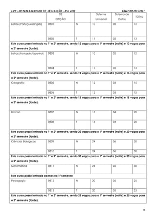 UPE - SISTEMA SERIADO DE AVALIAÇÃO – SSA 2018 TRIENIO 2015/2017
11
DE
OPÇÃO
Sistema
Universal
Sistema de
Cotas
TOTAL
Letras (Português/Inglês) 0301 N 10 02 12
0302 T 11 02 13
Este curso possui entrada no 1º e 2º semestre, sendo 12 vagas para o 1º semestre (noite) e 13 vagas para
o 2º semestre (tarde).
Letras (Português/Espanhol) 0303 N 10 02 12
0304 T 11 02 13
Este curso possui entrada no 1º e 2º semestre, sendo 12 vagas para o 1º semestre (noite) e 13 vagas para
o 2º semestre (tarde).
Geografia 0305 N 12 03 15
0306 T 12 03 15
Este curso possui entrada no 1º e 2º semestre, sendo 15 vagas para o 1º semestre (noite) e 15 vagas para
o 2º semestre (tarde).
Historia 0307 N 16 04 20
0308 T 16 04 20
Este curso possui entrada no 1º e 2º semestre, sendo 20 vagas para o 1º semestre (noite) e 20 vagas para
o 2º semestre (tarde).
Ciências Biológicas 0309 N 24 06 30
0310 T 24 06 30
Este curso possui entrada no 1º e 2º semestre, sendo 30 vagas para o 1º semestre (noite) e 30 vagas para
o 2º semestre (tarde).
Matemática 0311 N 24 06 30
Este curso possui entrada apenas no 1º semestre
Pedagogia 0312 N 20 05 25
0313 T 20 05 25
Este curso possui entrada no 1º e 2º semestre, sendo 25 vagas para o 1º semestre (noite) e 25 vagas para
o 2º semestre (tarde).
 
