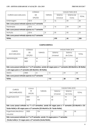 UPE - SISTEMA SERIADO DE AVALIAÇÃO – SSA 2018 TRIENIO 2015/2017
12
CURSOS (BACHARELADO)
CÓDIGO
DE
OPÇÃO
TURNOS
VAGAS PARA 2018
Sistema
Universal
Sistema de
Cotas
TOTAL
Enfermagem 0314 D 16 04 20
Este curso possui entrada apenas no 2º semestre
Fisioterapia 0315 D 16 04 20
Este curso possui entrada apenas no 1º semestre
Nutrição 0316 D 20 05 25
Este curso possui entrada apenas no 2º semestre
TOTAL 270 65 335
CAMPUS BENFICA
CURSOS
(BACHARELADO)
CÓDIGO
DE
OPÇÃO
TURNOS
VAGAS PARA 2018
Sistema
Universal
Sistema
de Cotas
TOTAL
Administração 0401
0402
M
N
48
48
12
12
60
60
Este curso possui entrada no 1º e 2º semestres, sendo 60 vagas para o 1º semestre (30-Manhã e 30-Noite)
e 60 vagas para o 2º semestre (30-Manhã e 30-Noite).
Direito 0403 D 16 04 20
Este curso possui entrada apenas no 2º semestre
TOTAL 112 28 140
CURSOS
(BACHARELADO)
CÓDIGO
DE
OPÇÃO
TURNOS
VAGAS PARA 2018
Sistema
Universal
Sistema
de Cotas
TOTAL
Engenharia Civil 0501
0502
M
T/N
40
40
10
10
50
50
Este curso possui entrada no 1º e 2º semestres, sendo 50 vagas para o 1º semestre (25-Manhã e 25-
Tarde-Noite) e 50 vagas para o 2º semestre (25-Manhã e 25- Tarde-Noite).
Engenharia Mecânica
Industrial
0503 T/N 24 06 30
Este curso possui entrada no 1º e 2º semestre, sendo 15 vagas para o 1º semestre
(Tarde/noite) e 15 vagas para o 2º semestre (tarde/Noite).
 