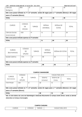 UPE - SISTEMA SERIADO DE AVALIAÇÃO – SSA 2018 TRIENIO 2015/2017
15
Ciências
Biológicas
0901 D 32 08 40
Este curso possui entrada no 1º e 2º semestre, sendo 20 vagas para o 1º semestre (Diurno) e 20 vagas
para o 2º semestre (Diurno).
TOTAL 32 08 40
CURSOS
CÓDIGO
DE
OPÇÃO
TURNOS
SISTEMA
UNIVERSAL
SISTEMA DE
COTAS
TOTAL
Ciências Sociais
(Licenciatura)
1001 N 16 04 20
Este curso possui entrada apenas no 2º semestre
TOTAL 16 04 20
CURSOS
(Bacharelado)
CÓDIGO
DE
OPÇÃO
TURNOS
SISTEMA
UNIVERSAL
SISTEMA DE COTAS TOTAL
Saúde Coletiva 1101 M 08 02 10
Este curso possui entrada apenas no 2º semestre
TOTAL 08 02 10
CAMPUS CAMARAGIBE
CURSOS
(Bacharelado)
CÓDIGO
DE
OPÇÃO
TURNOS
VAGAS PARA 2018
Sistema
Universal
Sistema de
Cotas
TOTAL
Odontologia 1201 D 40 10 50
Este curso possui entrada no 1º e 2º semestre, sendo 25 vagas para o 1º semestre (Diurno) e 25 vagas
para o 2º semestre (Diurno).
TOTAL 40 10 50
Obs. O ciclo básico do curso de Odontologia é oferecido fisicamente no Campus Santo Amaro, sendo os demais
oferecidos no Campus Camaragibe.
CAMPUS CARUARU
CURSOS CÓDIGO TURNOS VAGAS PARA 2018
 