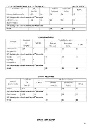 UPE - SISTEMA SERIADO DE AVALIAÇÃO – SSA 2018 TRIENIO 2015/2017
16
(Bacharelado) DE
OPÇÃO
Sistema
Universal
Sistema de
Cotas
TOTAL
Sistema de Informação 1401 D 16 04 20
Este curso possui entrada apenas no 1º semestre
Administração
(Bacharelado)
1402 N 20 05 25
Este curso possui entrada apenas no 1º semestre
TOTAL 36 09 45
CAMPUS SALGUEIRO
CURSOS
CÓDIGO
DE
OPÇÃO
TURNOS
VAGAS PARA 2018
Sistema
Universal
Sistema de
Cotas
TOTAL
Administração
(Bacharelado)
1501 N 20 05 25
Este curso possui entrada apenas no 1º semestre
Gestão em
Logística
(Tecnológico)
1502 N
12 03 15
Este curso possui entrada apenas no 1º semestre
TOTAL 32 08 40
CAMPUS ARCOVERDE
CURSOS
(Bacharelado)
CÓDIGO
DE
OPÇÃO
TURNOS
VAGAS PARA 2018
Sistema
Universal
Sistema de
Cotas
TOTAL
Direito 1601 N 16 04 20
Este curso possui entrada apenas no 2º semestre
Odontologia 1602 D 08 02 10
Este curso possui entrada apenas no 2º semestre
TOTAL 24 06 30
CAMPUS SERRA TELHADA
 