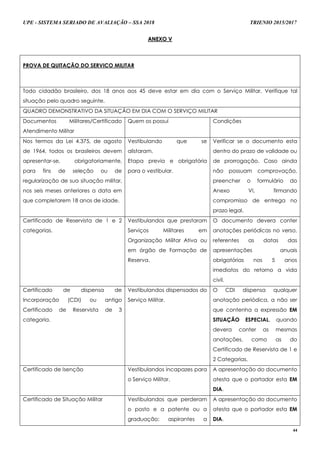 UPE - SISTEMA SERIADO DE AVALIAÇÃO – SSA 2018 TRIENIO 2015/2017
44
AANNEEXXOO VV
PROVA DE QUITAÇÃO DO SERVICO MILITAR
Todo cidadão brasileiro, dos 18 anos aos 45 deve estar em dia com o Serviço Militar, Verifique tal
situação pelo quadro seguinte.
QUADRO DEMONSTRATIVO DA SITUAÇÃO EM DIA COM O SERVIÇO MILITAR
Documentos Militares/Certificado
Atendimento Militar
Quem os possui Condições
Nos termos da Lei 4.375, de agosto
de 1964, todos os brasileiros devem
apresentar-se, obrigatoriamente,
para fins de seleção ou de
regularização de sua situação militar,
nos seis meses anteriores a data em
que completarem 18 anos de idade.
Vestibulando que se
alistaram.
Etapa previa e obrigatória
para o vestibular.
Verificar se o documento esta
dentro do prazo de validade ou
de prorrogação. Caso ainda
não possuam comprovação,
preencher o formulário do
Anexo VI, firmando
compromisso de entrega no
prazo legal.
Certificado de Reservista de 1 e 2
categorias.
Vestibulandos que prestaram
Serviços Militares em
Organização Militar Ativa ou
em órgão de Formação de
Reserva.
O documento devera conter
anotações periódicas no verso,
referentes as datas das
apresentações anuais
obrigatórias nos 5 anos
imediatos do retorno a vida
civil.
Certificado de dispensa de
Incorporação (CDI) ou antigo
Certificado de Reservista de 3
categoria.
Vestibulandos dispensados do
Serviço Militar.
O CDI dispensa qualquer
anotação periódica, a não ser
que contenha a expressão EM
SITUAÇÃO ESPECIAL, quando
devera conter as mesmas
anotações, como as do
Certificado de Reservista de 1 e
2 Categorias.
Certificado de Isenção Vestibulandos incapazes para
o Serviço Militar.
A apresentação do documento
atesta que o portador esta EM
DIA.
Certificado de Situação Militar Vestibulandos que perderam
o posto e a patente ou a
graduação; aspirantes a
A apresentação do documento
atesta que o portador esta EM
DIA.
 