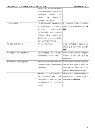 UPE - SISTEMA SERIADO DE AVALIAÇÃO – SSA 2018 TRIENIO 2015/2017
45
oficial de Guarda-Marinha
que necessitem substituir seu
certificado original, por
motivo de alteração,
inutilizarão ou extravio.
Carta-Patente Oficiais da Ativa, da Reserva
e Reformados das Forcas
Armadas, corporações
consideradas suas reservas
(Polícia Militar, Corpo de
Bombeiros e encarregados
da Segurança Pública).
A apresentação do documento
atesta que o portador esta EM
DIA.
Provisão de Reforma Praças Reformados A apresentação do documento
atesta que o portador esta EM
DIA.
Atestado de Situação Militar Vestibulandos que estejam
prestando o Serviço Militar.
O documento só tem validade
durante o ano em que foi
expedido.
Atestado de Desobrigação Vestibulandos cuja cidadania
brasileira esteja dependendo
de opção.
O documento só tem validade
ate 30 dias, após a data de
assinatura do termo de opção
pela nacionalidade brasileira.
Vestibulando que solicitaram
tal documento após 31 de
dezembro do ano em que
completaram 45 anos de
idade.
Neste caso, a apresentação do
documento já atesta que o
portador esta EM DIA.
 