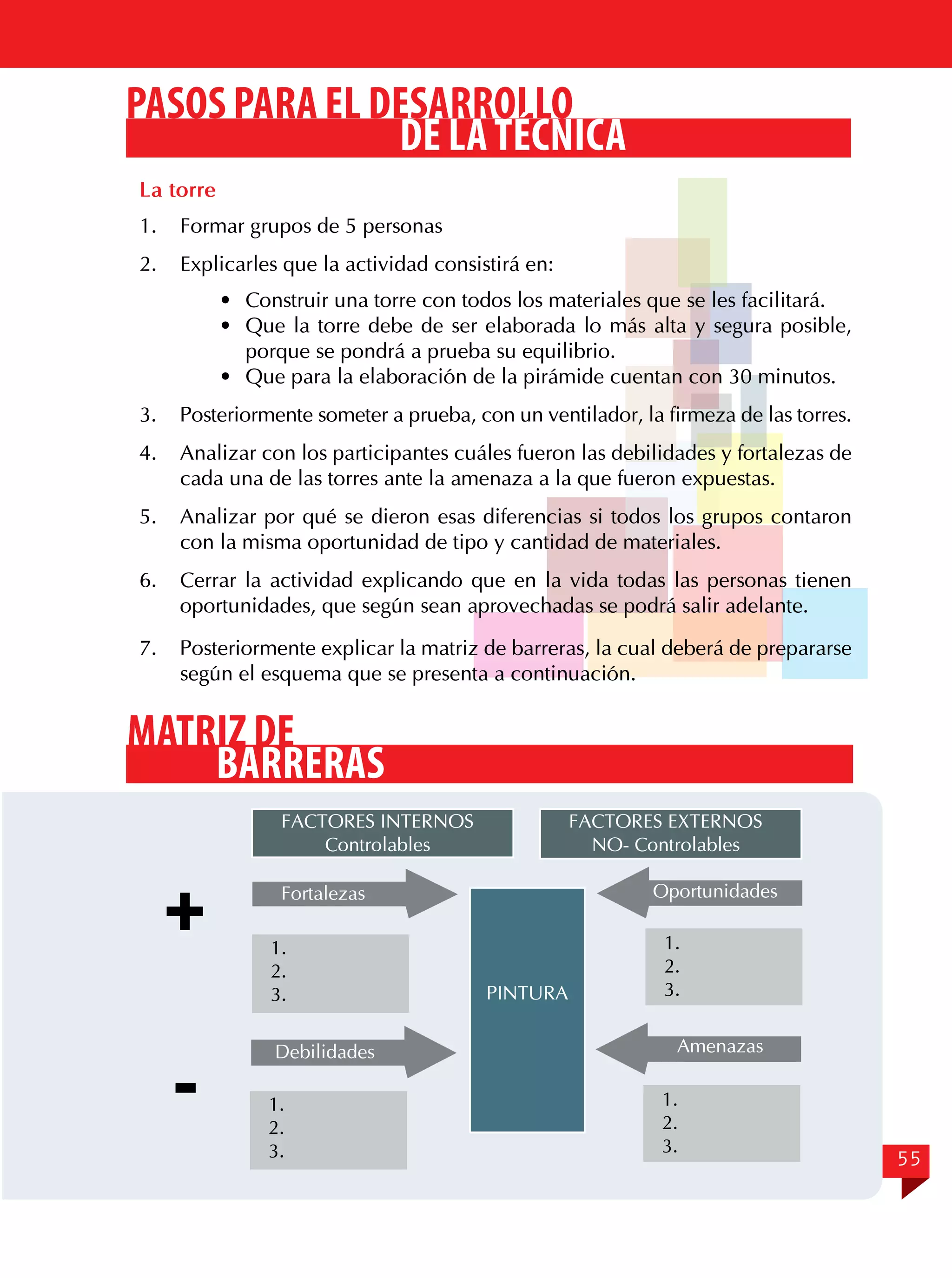 PASOS PARA EL DESARROLLO
DE LA TÉCNICA
La torre
1.	 Formar grupos de 5 personas
2.	 Explicarles que la actividad consistirá en:
·	 Construir una torre con todos los materiales que se les facilitará.
·	 Que la torre debe de ser elaborada lo más alta y segura posible,
porque se pondrá a prueba su equilibrio.
·	 Que para la elaboración de la pirámide cuentan con 30 minutos.
3.	 Posteriormente someter a prueba, con un ventilador, la firmeza de las torres.
4.	 Analizar con los participantes cuáles fueron las debilidades y fortalezas de
cada una de las torres ante la amenaza a la que fueron expuestas.
5.	 Analizar por qué se dieron esas diferencias si todos los grupos contaron
con la misma oportunidad de tipo y cantidad de materiales.
6.	 Cerrar la actividad explicando que en la vida todas las personas tienen
oportunidades, que según sean aprovechadas se podrá salir adelante.
7.	 Posteriormente explicar la matriz de barreras, la cual deberá de prepararse
según el esquema que se presenta a continuación.

MATRIZ DE
BARRERAS
FACTORES INTERNOS
Controlables

+
-

FACTORES EXTERNOS
NO- Controlables
Oportunidades

Fortalezas
1.
2.
3.
Debilidades
1.
2.
3.

PINTURA

1.
2.
3.
Amenazas
1.
2.
3.

55

 
