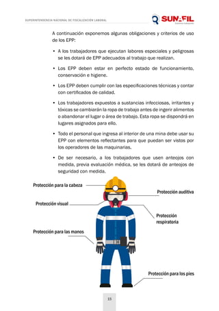 SUPERINTENDENCIA NACIONAL DE FISCALIZACIÓN LABORAL
15
A continuación exponemos algunas obligaciones y criterios de uso
de los EPP:
•	 A los trabajadores que ejecutan labores especiales y peligrosas
se les dotará de EPP adecuados al trabajo que realizan.
•	 Los EPP deben estar en perfecto estado de funcionamiento,
conservación e higiene.
•	 Los EPP deben cumplir con las especificaciones técnicas y contar
con certificados de calidad.
•	 Los trabajadores expuestos a sustancias infecciosas, irritantes y
tóxicas se cambiarán la ropa de trabajo antes de ingerir alimentos
o abandonar el lugar o área de trabajo. Esta ropa se dispondrá en
lugares asignados para ello.
•	 Todo el personal que ingresa al interior de una mina debe usar su
EPP con elementos reflectantes para que puedan ser vistos por
los operadores de las maquinarias.
•	 De ser necesario, a los trabajadores que usen anteojos con
medida, previa evaluación médica, se les dotará de anteojos de
seguridad con medida.
Protección para la cabeza
Protección auditiva
Protección visual
Protección
respiratoria
Protección para las manos
Protección para los pies
 