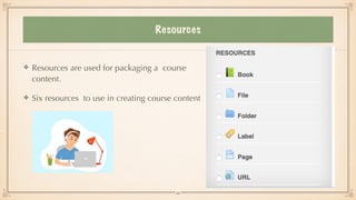 Resources
Resources are used for packaging a course
content.


Six resources to use in creating course content
34
 