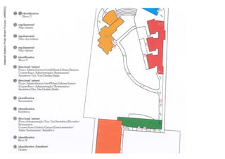 Material didático Profa Miriam Furuno - AMN5DG
 