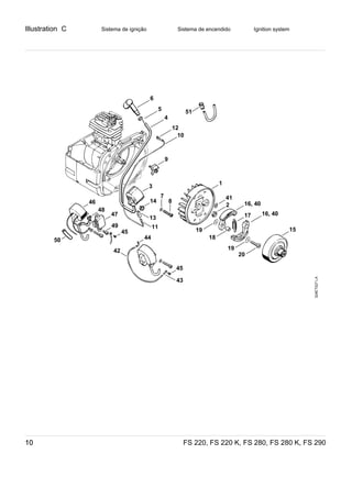 Illustration C
FS 220, FS 220 K, FS 280, FS 280 K, FS 29010
Sistema de ignição Sistema de encendido Ignition system
324ET027LA
43
44
42
45
49
47
48
46
45
50
51
41
16, 40
17 16, 40
1
2
19 15
18
19
20
6
5
4
12
10
9
3
7
814
13
11
 
