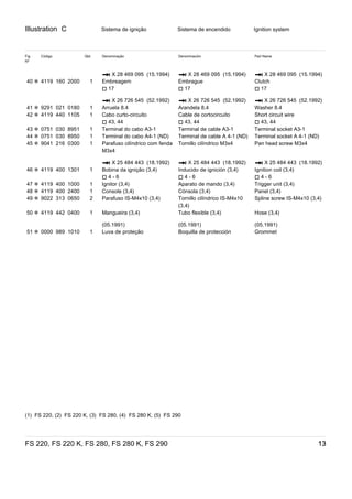 Illustration C
FS 220, FS 220 K, FS 280, FS 280 K, FS 290 13
Sistema de ignição Sistema de encendido Ignition system
Fig
Nº
Código Qtd. Denominação Denominación Part Name
* X 28 469 095  (15.1994) * X 28 469 095  (15.1994) * X 28 469 095  (15.1994)
40 ✻ 4119 160 2000 1 Embreagem
) 17
Embrague
) 17
Clutch
) 17
* X 26 726 545  (52.1992) * X 26 726 545  (52.1992) * X 26 726 545  (52.1992)
41 ✻ 9291 021 0180 1 Arruela 8.4 Arandela 8,4 Washer 8.4
42 ✻ 4119 440 1105 1 Cabo curto-circuito
) 43, 44
Cable de cortocircuito
) 43, 44
Short circuit wire
) 43, 44
43 ✻ 0751 030 8951 1 Terminal do cabo A3-1 Terminal de cable A3-1 Terminal socket A3-1
44 ✻ 0751 030 8950 1 Terminal do cabo A4-1 (ND) Terminal de cable A 4-1 (ND) Terminal socket A 4-1 (ND)
45 ✻ 9041 216 0300 1 Parafuso cilíndrico com fenda
M3x4
Tornillo cilíndrico M3x4 Pan head screw M3x4
* X 25 484 443  (18.1992) * X 25 484 443  (18.1992) * X 25 484 443  (18.1992)
46 ✻ 4119 400 1301 1 Bobina da ignição (3,4)
) 4 - 6
Inducido de ignición (3,4)
) 4 - 6
Ignition coil (3,4)
) 4 - 6
47 ✻ 4119 400 1000 1 Ignitor (3,4) Aparato de mando (3,4) Trigger unit (3,4)
48 ✻ 4119 400 2400 1 Console (3,4) Cónsola (3,4) Panel (3,4)
49 ✻ 9022 313 0650 2 Parafuso IS-M4x10 (3,4) Tornillo cilíndrico IS-M4x10
(3,4)
Spline screw IS-M4x10 (3,4)
50 ✻ 4119 442 0400 1 Mangueira (3,4) Tubo flexible (3,4) Hose (3,4)
(05.1991) (05.1991) (05.1991)
51 ✻ 0000 989 1010 1 Luva de proteção Boquilla de protección Grommet
(1)  FS 220, (2)  FS 220 K, (3)  FS 280, (4)  FS 280 K, (5)  FS 290
 