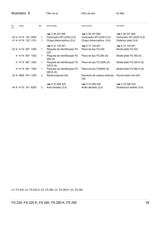 Illustration E
FS 220, FS 220 K, FS 280, FS 280 K, FS 290 19
Filtro de ar Filtro de aire Air filter
Fig
Nº
Código Qtd. Denominação Denominación Part Name
* 2 38 337 990 * 2 38 337 990 * 2 38 337 990
40 ✻ 4119 120 0604 1 Carburador WT-223A (3,4) Carburador WT-223A (3,4) Carburetor WT-223A (3,4)
41 ✻ 4119 122 1701 1 Chapa distanciadora (3,4) Chapa distanciadora (3,4) Distance plate (3,4)
* X 31 103 921 * X 31 103 921 * X 31 103 921
42 ✻ 4119 967 1500 1 Plaqueta de identificação FS
220
Placa de tipo FS 220 Model plate FS 220
✻ 4119 967 1502 1 Plaqueta de identificação FS
280 (A)
Placa de tipo FS 280 (A) Model plate FS 280 (A)
✻ 4119 967 1503 1 Plaqueta de identificação FS
220 K (A)
Placa de tipo FS 220K (A) Model plate FS 220 K (A)
✻ 4119 967 1504 1 Plaqueta de identificação FS
280 K (A)
Placa de tipo FS280K (A) Model plate FS 280 K (A)
43 ✻ 0000 974 1000 2 Rebite especial 3x6 Remache de cabeza redonda
3x6
Round head rivet 3x6
* X 23 585 420 * X 23 585 420 * X 23 585 420
44 ✻ 4119 141 8200 2 Anel dentado (3,4) Anillo dentado (3,4) Shakeproof washer (3,4)
(1)  FS 220, (2)  FS 220 K, (3)  FS 280, (4)  FS 280 K, (5)  FS 290
 