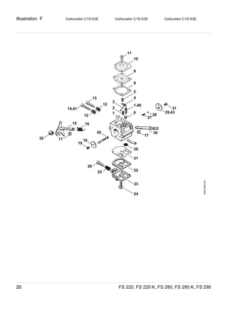 Illustration F
FS 220, FS 220 K, FS 280, FS 280 K, FS 29020
Carburador C1S­S3E Carburador C1S­S3E Carburetor C1S­S3E
324ET053SC
10
11
9
8
5
4
1,40
6
28
27
17
30
21
20
22
26
19
1732
18
42
7
2
3
12
14,41
15 16
13
12
25
23
24
29,43
31
 