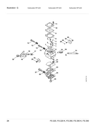 Illustration G
FS 220, FS 220 K, FS 280, FS 280 K, FS 29024
Carburador WT­223 Carburador WT­223 Carburetor WT­223
324ET037SC
23
24
13
12
14
15
32 18 20
19
16 17
29
28
30
20
27
26
22
33 34
31
21
6
1
2
5
7 4
3
8
9
10
11
25
 