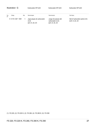 Illustration G
FS 220, FS 220 K, FS 280, FS 280 K, FS 290 27
Carburador WT­223 Carburador WT­223 Carburetor WT­223
Fig
Nº
Código Qtd. Denominação Denominación Part Name
✻ 4119 007 1061 1 Jogo peças do carburador
(3,4)
) 8, 9, 22, 23
Juego de piezas del
carburador (3,4)
) 8, 9, 22, 23
Set of carburetor parts (3,4)
) 8, 9, 22, 23
(1)  FS 220, (2)  FS 220 K, (3)  FS 280, (4)  FS 280 K, (5)  FS 290
 