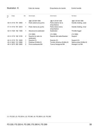 Illustration K
FS 220, FS 220 K, FS 280, FS 280 K, FS 290 35
Cabo de manejo Empuñadura de mando Control handle
Fig
Nº
Código Qtd. Denominação Denominación Part Name
* X 20 641 848 * X 20 641 848 * X 20 641 848
40 ✻ 4119 791 0800 1 Parte externa do punho Parte exterior de la
empuñadura
Handle molding, outer
41 ✻ 4119 791 0810 1 Parte interna do punho Parte interior de la
empuñadura
Handle molding, inner
42 ✻ 4126 182 1000 1 Alavanca do acelerador Acelerador Throttle trigger
(13.1990) (13.1990) (13.1990)
43 ✻ 4119 182 2105 2 Suporte do cabo do
acelerador
Soporte del cable Bowden Support
44 ✻ 4119 791 5400 1 Suporte (C) Soporte (C) Support (C)
45 ✻ 9022 313 0680 1 Parafuso IS-M4x16 Tornillo cilíndrico IS-M4x16 Spline screw IS-M4x16
46 ✻ 9210 260 0600 2 Porca sextavada M4 Tuerca hexagonal M4 Hexagon nut M4
(1)  FS 220, (2)  FS 220 K, (3)  FS 280, (4)  FS 280 K, (5)  FS 290
 