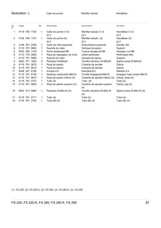 Illustration L
FS 220, FS 220 K, FS 280, FS 280 K, FS 290 37
Cabo do punho Manillar tubular Handlebar
Fig
Nº
Código Qtd. Denominação Denominación Part Name
1 4119 790 1702 1 Cabo do punho (1-3)
) 3
Manillar tubular (1-3)
) 3
Handlebar (1-3)
) 3
2 4128 790 1701 1 Cabo do punho (5)
) 3
Manillar tubular (5)
) 3
Handlebar (5)
) 3
3 4128 791 0300 1 Cabo da mão esquerda Empuñadura izquierda Handle, left
4 4119 791 0605 1 Suporte do cabo Carcasa de apoyo Support
5 9220 260 1100 1 Porca sextavada M8 Tuerca hexagonal M8 Hexagon nut M8
6 4119 716 2900 1 Peça de regulagem do cinto Listón perforado Perforated strip
7 4119 791 0600 1 Suporte do cabo Carcasa de apoyo Support
8 9022 371 1020 9 Parafuso IS-M5x20 Tornillo cilíndrico IS-M5x20 Spline screw IS-M5x20
9 4119 791 0615 1 Peça de aperto Cubierta de apriete Clamp
10 4119 791 0610 1 Peça de aperto Cubierta de apriete Clamp
11 9308 021 0180 1 Arruela 8,4 Arandela 8,4 Washer 8.4
12 4119 791 6100 1 Parafuso sextavado M8x70 Tornillo hexagonal M8x70 Hexagon head screw M8x70
13 4116 791 0615 1 Peça de aperto inferior (4) Cubierta de apriete inferior (4) Clamp, base (4)
14 4116 791 2701 1 Tubo (4) Tubo (4) Tube (4)
15 4116 791 0600 1 Peça de aperto superior (4) Cubierta de apriete superior
(4)
Clamp, top (4)
16 9022 313 0680 1 Parafuso IS-M4x16 (4) Tornillo cilíndrico IS-M4x16
(4)
Spline screw IS-M4x16 (4)
17 4116 791 2711 1 Tubo (4) Tubo (4) Tube (4)
18 4116 791 2705 1 Tubo (B) (4) Tubo (B) (4) Tube (B) (4)
(1)  FS 220, (2)  FS 220 K, (3)  FS 280, (4)  FS 280 K, (5)  FS 290
 