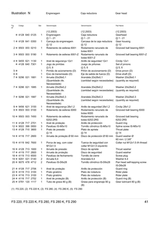 Illustration N
FS 220, FS 220 K, FS 280, FS 280 K, FS 290 41
Engrenagem Caja reductora Gear head
Fig
Nº
Código Qtd. Denominação Denominación Part Name
(12.2003) (12.2003) (12.2003)
✻ 4128 640 0125 1 Engrenagem
) 1 - 21
Caja reductora
) 1 - 21
Gearhead
) 1 - 21
1 ✻ 4128 641 0350 1 Carcaça da engrenagem
) 12
Carcasa de la caja reductora
) 12
Gear housing
) 12
2 ✻ 9503 003 0210 1 Rolamento de esferas 6001 Rodamiento ranurado de
bolas 6001
Grooved ball bearing 6001
3 ✻ 9503 003 5180 1 Rolamento de esferas 6001-Z Rodamiento ranurado de
bolas 6001-Z
Grooved ball bearing 6001-Z
4 ✻ 9455 621 1130 1 Anel de segurança 12x1 Anillo de seguridad 12x1 Circlip 12x1
✻ 4128 640 7301 1 Jogo de pinhões
) 5, 6
Juego de piñones
) 5, 6
Set of pinions
) 5, 6
5 ✻ 1 Pinhão de acionamento (D) Piñón de accionamiento (D) Drive pinion (D)
6 ✻ 1 Eixo de transmissão (D) Eje de salida de fuerza (D) Drive shaft (D)
7 ✻ 9296 021 1681 1 Arruela 20x28x0,1
(Quantidade cfe.
Necessidade)
Arandela 20x28x0,1
(cantidad según necesidades)
Washer 20x28x0.1
(quantity as required)
7 ✻ 9296 021 1685 1 Arruela 20x28x0,2
(Quantidade cfe.
Necessidade)
Arandela 20x28x0,2
(cantidad según necesidades)
Washer 20x28x0.2
(quantity as required)
7 ✻ 9296 021 1687 1 Arruela 20x28x0,3
(Quantidade cfe.
Necessidade)
Arandela 20x28x0,3
(cantidad según necesidades)
Washer 20x28x0.3
(quantity as required)
8 ✻ 9456 621 3100 1 Anel de segurança 28x1.2 Anillo de seguridad 28x1,2 Circlip 28x1.2
9 ✻ 9503 003 0100 1 Rolamento de esferas 6000 Rodamiento ranurado de
bolas 6000
Grooved ball bearing 6000
10 ✻ 9503 003 7450 1 Rolamento de esferas
6202-2RS
Rodamiento ranurado de
bolas 6202-2RS
Grooved ball bearing
6202-2RS
11 ✻ 4128 717 2701 1 Anel de proteção Anillo de protección Guard ring
12 ✻ 9022 399 0950 3 Parafuso IS-M5x10 Tornillo cilíndrico IS-M5x10 Spline screw IS-M5x10
13 ✻ 4128 710 3800 1 Prato de pressão
) 14
Plato de apriete
) 14
Thrust plate
) 14
14 ✻ 4116 717 2800 1 Arruela de proteção Ø 60 mm Disco de protección Ø 60 mm Guard washer Ø
60 mm / 2 3/8''
15 ✻ 4119 642 7600 1 Porca de seg. com colar
M12x1.5
Tuerca de seguridad con
collar M12x1,5 izquierdo
Collar nut M12x1.5 l/h thread
16 ✻ 4128 713 1600 1 Arruela de pressão Disco de apriete Thrust washer
17 ✻ 4119 717 2800 1 Arruela de proteção Disco de seguridad Guard washer
18 ✻ 4119 713 6500 1 Parafuso de fechamento Tornillo de cierre Screw plug
19 ✻ 9291 021 0140 2 Arruela 6,4 Arandela 6,4 Washer 6.4
20 ✻ 9075 478 4712 2 Parafuso IS-D6x28 Tornillo cilíndrico IS-D6x28 Pan head self-tapping screw
IS-D6x28
21 ✻ 4128 717 2706 1 Anel de proteção Anillo de protección Guard ring
22 ✻ 4119 713 3100 1 Prato giratório Plato de rodadura Rider plate
23 ✻ 4116 713 3100 1 Prato giratório Plato de rodadura Rider plate
24 ✻ 4116 717 2702 1 Anel de proteção (B) Anillo de protección (B) Guard ring (B)
25 ✻ 0781 120 1117 1 Tubo de graxa 80 g (B) Grasa para engranaje 80 g
(B)
Gear lubricant 80 g (B)
(1)  FS 220, (2)  FS 220 K, (3)  FS 280, (4)  FS 280 K, (5)  FS 290
 