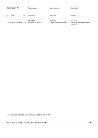 Illustration N
FS 220, FS 220 K, FS 280, FS 280 K, FS 290 43
Engrenagem Caja reductora Gear head
Fig
Nº
Código Qtd. Denominação Denominación Part Name
(47.2000) (47.2000) (47.2000)
30 ✻ 9075 478 4095 3 Parafuso IS-D5x12 Tornillo cilíndrico IS-D5x12 Pan head self-tapping screw
IS-D5x12
(1)  FS 220, (2)  FS 220 K, (3)  FS 280, (4)  FS 280 K, (5)  FS 290
 