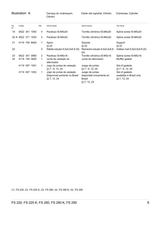 Illustration A
FS 220, FS 220 K, FS 280, FS 280 K, FS 290 5
Carcaça do virabrequim,
Cilindro
Cárter del cigüeñal, Cilindro Crankcase, Cylinder
Fig
Nº
Código Qtd. Denominação Denominación Part Name
19 9022 341 1050 4 Parafuso IS-M5x25 Tornillo cilíndrico IS-M5x25 Spline screw IS-M5x25
20 ✻ 9022 371 1020 4 Parafuso IS-M5x20 Tornillo cilíndrico IS-M5x20 Spline screw IS-M5x20
21 4119 700 8400 1 Apoio
) 22
Soporte
) 22
Support
) 22
22 2 Rebite tubular 6,5x0,5x5,8 (D) Remache tubular 6,5x0,5x5,8
(D)
Hollow rivet 6.5x0.5x5.8 (D)
23 9022 341 0980 2 Parafuso IS-M5x16 Tornillo cilíndrico IS-M5x16 Spline screw IS-M5x16
24 4119 149 0600 1 Junta de vedação do
silenciador
Junta de silenciador Muffler gasket
4119 007 1051 1 Jogo de juntas de vedação
) 7 - 9, 12, 24
Juego de juntas
) 7 - 9, 12, 24
Set of gaskets
) 7 - 9, 12, 24
4119 007 1052 1 Jogo de juntas de vedação
Disponível somente no Brasil
) 7, 12, 24
Juego de juntas
disponible únicamente en
Brasil
) 7, 12, 24
Set of gaskets
available in Brazil only
) 7, 12, 24
(1)  FS 220, (2)  FS 220 K, (3)  FS 280, (4)  FS 280 K, (5)  FS 290
 