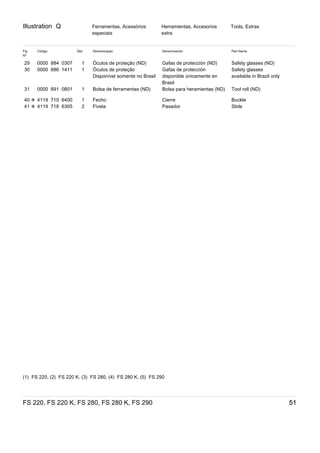 Illustration Q
FS 220, FS 220 K, FS 280, FS 280 K, FS 290 51
Ferramentas, Acessórios
especiais
Herramientas, Accesorios
extra
Tools, Extras
Fig
Nº
Código Qtd. Denominação Denominación Part Name
29 0000 884 0307 1 Óculos de proteção (ND) Gafas de protección (ND) Safety glasses (ND)
30 0000 886 1411 1 Óculos de proteção
Disponível somente no Brasil
Gafas de protección
disponible únicamente en
Brasil
Safety glasses
available in Brazil only
31 0000 891 0801 1 Bolsa de ferramentas (ND) Bolsa para heramientas (ND) Tool roll (ND)
40 ✻ 4119 710 6400 1 Fecho Cierre Buckle
41 ✻ 4119 718 6305 2 Fivela Pasador Slide
(1)  FS 220, (2)  FS 220 K, (3)  FS 280, (4)  FS 280 K, (5)  FS 290
 