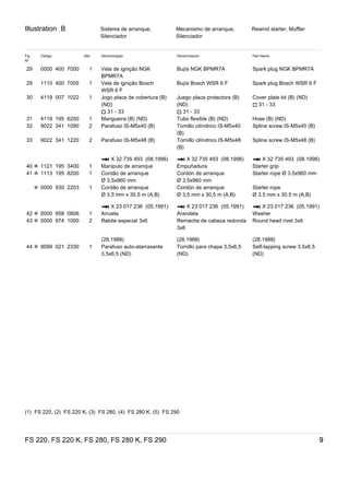 Illustration B
FS 220, FS 220 K, FS 280, FS 280 K, FS 290 9
Sistema de arranque,
Silenciador
Mecanismo de arranque,
Silenciador
Rewind starter, Muffler
Fig
Nº
Código Qtd. Denominação Denominación Part Name
29 0000 400 7000 1 Vela de ignição NGK
BPMR7A
Bujía NGK BPMR7A Spark plug NGK BPMR7A
29 1110 400 7005 1 Vela de ignição Bosch
WSR 6 F
Bujía Bosch WSR 6 F Spark plug Bosch WSR 6 F
30 4119 007 1022 1 Jogo placa de cobertura (B)
(ND)
) 31 - 33
Juego placa protectora (B)
(ND)
) 31 - 33
Cover plate kit (B) (ND)
) 31 - 33
31 4119 195 6200 1 Mangueira (B) (ND) Tubo flexible (B) (ND) Hose (B) (ND)
32 9022 341 1090 2 Parafuso IS-M5x40 (B) Tomillo cilíndrico IS-M5x40
(B)
Spline screw IS-M5x40 (B)
33 9022 341 1220 2 Parafuso IS-M5x48 (B) Tornillo cilíndrico IS-M5x48
(B)
Spline screw IS-M5x48 (B)
* X 32 735 493  (08.1996) * X 32 735 493  (08.1996) * X 32 735 493  (08.1996)
40 ✻ 1121 195 3400 1 Manipulo de arranque Empuñadura Starter grip
41 ✻ 1113 195 8200 1 Cordão de arranque
Ø 3,5x960 mm
Cordón de arranque
Ø 3,5x960 mm
Starter rope Ø 3.5x960 mm
✻ 0000 930 2203 1 Cordão de arranque
Ø 3,5 mm x 30,5 m (A,B)
Cordón de arranque
Ø 3,5 mm x 30,5 m (A,B)
Starter rope
Ø 3.5 mm x 30.5 m (A,B)
* X 23 017 236  (05.1991) * X 23 017 236  (05.1991) * X 23 017 236  (05.1991)
42 ✻ 0000 958 0806 1 Arruela Arandela Washer
43 ✻ 0000 974 1000 2 Rebite especial 3x6 Remache de cabeza redonda
3x6
Round head rivet 3x6
(28.1988) (28.1988) (28.1988)
44 ✻ 9099 021 2330 1 Parafuso auto-atarraxante
3,5x6,5 (ND)
Tornillo para chapa 3,5x6,5
(ND)
Self-tapping screw 3.5x6.5
(ND)
(1)  FS 220, (2)  FS 220 K, (3)  FS 280, (4)  FS 280 K, (5)  FS 290
 