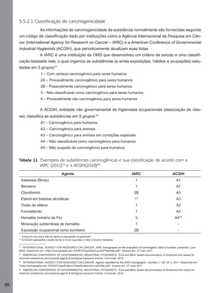 5.5.2.1 Classificação de carcinogenicidade
As informações de carcinogenicidade da substância normalmente são fornecidas segundo
um código de classiﬁcação dado por instituições como a Agência Internacional de Pesquisa em Câncer (International Agency for Research on Cancer – IARC) e a American Conference of Governmental
Industrial Hygienists (ACGIH), que periodicamente atualizam suas listas.
A IARC é uma instituição da OMS que desenvolveu um critério de estudo e uma classiﬁcação baseada nele, o qual organiza as substâncias (e ainda exposições, hábitos e ocupações) estudadas em 5 grupos:77
1 – Com certeza carcinogênico para seres humanos
2A – Provavelmente carcinogênico para seres humanos
2B – Possivelmente carcinogênico para seres humanos
3 – Não classiﬁcável como carcinogênico para seres humanos
4 – Provavelmente não carcinogênico para seres humanos

A ACGIH, entidade não governamental de higienistas ocupacionais (associação de classe), classiﬁca as substâncias em 5 grupos:78
A1 – Carcinogênico para humanos
A2 – Carcinogênico para animais
A3 – Carcinogênico para animais em condições especiais
A4 – Não classiﬁcável como carcinogênico para humanos
A5 – Não suspeito de carcinogênico para humanos

Tabela 11 Exemplos de substâncias carcinogênicas e sua classificação de acordo com a
IARC (2011)79 e a ACGIH(2010)80
Agente

IARC

ACGIH

Asbestos (ﬁbras)

1

A1

Benzeno

1

A1

Clorofórmio

2B

A3

Etanol em bebidas alcoólicas

1*

A3

Óxido de etileno

1

A2

Formaldeído

1

A2

Hematita (minério de Fe)

3

A4**

Mineração subterrânea de hematita

1

-

2B

-

Exposição ocupacional como bombeiro
* Consumo via oral e não se aplica à exposição ocupacional.
** A ACGIH apresenta o óxido de ferro III em sua lista, e não o minério hematita.

77
INTERNATIONAL AGENCY FOR RESEARCH ON CANCER. IARC monographs on the evaluation of carcinogenic risks to humans: preamble. Lyon,
2006. Disponível em: <http://monographs.iarc.fr/ENG/Preamble/CurrentPreamble.pdf>. Acesso em: 27 maio 2011.
78

AMERICAN CONFERENCE OF GOVERNMENTAL INDUSTRIAL HYGIENISTS. TLVs and BEIs: based documentation of threshold limit values for
chemical substances and physical agents & biological exposure indices. Cincinnati, 2010.

79
INTERNATIONAL AGENCY FOR RESEARCH ON CANCER. Agents classiﬁed by the IARC monographs, volumes 1–100. [S.l.], 2011. Disponível em:
<http://monographs.iarc.fr/ENG/Classiﬁcation/ClassiﬁcationsGroupOrder.pdf>. Acesso em: 27 maio 2011
80

AMERICAN CONFERENCE OF GOVERNMENTAL INDUSTRIAL HYGIENISTS. TLVs and BEIs: based documentation of threshold limit values for
chemical substances and physical agents & biological exposure indices. Cincinnati, 2010.

48
Manual...SubstQuimicas.indd 48

11/7/2012 13:28:39

 