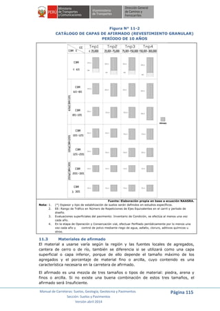 Manual de Carreteras: Suelos, Geología, Geotecnia y Pavimentos
Sección: Suelos y Pavimentos
Versión abril 2014
Página 115
Figura N° 11-2
CATÁLOGO DE CAPAS DE AFIRMADO (REVESTIMIENTO GRANULAR)
PERÍODO DE 10 AÑOS
Fuente: Elaboración propia en base a ecuación NAASRA.
Nota: 1. (*) Espesor y tipo de estabilización de suelos serán definidos en estudios específicos.
2. EE: Rango de Tráfico en Número de Repeticiones de Ejes Equivalentes en el carril y período de
diseño.
3. Evaluaciones superficiales del pavimento: Inventario de Condición, se efectúa al menos una vez
cada año.
4. En la etapa de Operación y Conservación vial, efectuar Perfilado periódicamente por lo menos una
vez cada año y control de polvo mediante riego de agua, asfalto, cloruro, aditivos químicos u
otros.
11.3 Materiales de afirmado
El material a usarse varía según la región y las fuentes locales de agregados,
cantera de cerro o de río, también se diferencia si se utilizará como una capa
superficial o capa inferior, porque de ello depende el tamaño máximo de los
agregados y el porcentaje de material fino o arcilla, cuyo contenido es una
característica necesaria en la carretera de afirmado.
El afirmado es una mezcla de tres tamaños o tipos de material: piedra, arena y
finos o arcilla. Si no existe una buena combinación de estos tres tamaños, el
afirmado será Insuficiente.
 