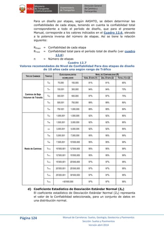 Página 124 Manual de Carreteras: Suelos, Geología, Geotecnia y Pavimentos
Sección: Suelos y Pavimentos
Versión abril 2014
Para un diseño por etapas, según AASHTO, se deben determinar las
confiabilidades de cada etapa, teniendo en cuenta la confiabilidad total
correspondiente a todo el período de diseño, que para el presente
Manual, corresponde a los valores indicados en el Cuadro 12.6, elevado
a la potencia inversa del número de etapas. Así se tiene la relación
siguiente:
REtapa = Confiabilidad de cada etapa
RTotal = Confiabilidad total para el período total de diseño (ver cuadro
12.6)
n = Número de etapas
Cuadro 12.7
Valores recomendados de Nivel de Confiabilidad Para dos etapas de diseño
de 10 años cada una según rango de Tráfico
TIPO DE CAMINOS TRÁFICO
EJES EQUIVALENTES
ACUMULADOS
NIVEL DE CONFIABILIDAD (R)
1ERA. ETAPA (1) 2DA. ETAPA (2) TOTAL (1) X (2)
Caminos de Bajo
Volumen de Tránsito
TP0 75,000 150,000 81% 81% 65%
TP1 150,001 300,000 84% 84% 70%
TP2 300,001 500,000 87% 87% 75%
TP3 500,001 750,000 89% 89% 80%
TP4 750 001 1,000,000 89% 89% 80%
Resto de Caminos
TP5 1,000,001 1,500,000 92% 92% 85%
TP6 1,500,001 3,000,000 92% 92% 85%
TP7 3,000,001 5,000,000 92% 92% 85%
TP8 5,000,001 7,500,000 95% 95% 90%
TP9 7,500,001 10’000,000 95% 95% 90%
TP10 10’000,001 12’500,000 95% 95% 90%
TP11 12’500,001 15’000,000 95% 95% 90%
TP12 15’000,001 20’000,000 97% 97% 95%
TP13 20’000,001 25’000,000 97% 97% 95%
TP14 25’000,001 30’000,000 97% 97% 95%
TP15 >30’000,000 97% 97% 95%
d) Coeficiente Estadístico de Desviación Estándar Normal (ZR)
El coeficiente estadístico de Desviación Estándar Normal (ZR) representa
el valor de la Confiabilidad seleccionada, para un conjunto de datos en
una distribución normal.
 