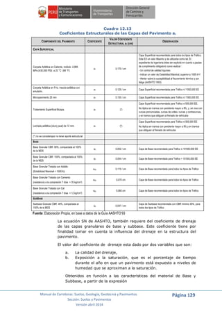 Manual de Carreteras: Suelos, Geología, Geotecnia y Pavimentos
Sección: Suelos y Pavimentos
Versión abril 2014
Página 129
Cuadro 12.13
Coeficientes Estructurales de las Capas del Pavimento ai
COMPONENTE DEL PAVIMENTO COEFICIENTE
VALOR COEFICIENTE
ESTRUCTURAL ai (cm)
OBSERVACIÓN
CAPA SUPERFICIAL
Carpeta Asfáltica en Caliente, módulo 2,965
MPa (430,000 PSI) a 20 °C (68 °F)
a1 0.170 / cm
Capa Superficial recomendada para todos los tipos de Tráfico.
Este ES un valor Maximo y de utilizarse como tal, El
expediente de ingenieria debe ser explicito en cuanto a pautas
de cumplimiento obligatorio como realizar :
- Un control de calidad riguroso
- Indicar un valor de Estabilidad Marshal, superior a 1000 kf-f
- Alertar sobre la suceptibilidad al fisuramiento térmico y por
fatiga (AASHTO 1993)
Carpeta Asfáltica en Frío, mezcla asfáltica con
emulsión.
a1 0.125 / cm Capa Superficial recomendada para Tráfico ≤ 1’000,000 EE
Micropavimento 25 mm a1 0.130 / cm Capa Superficial recomendada para Tráfico ≤ 1’000,000 EE
Tratamiento Superficial Bicapa. a1 (*)
Capa Superficial recomendada para Tráfico ≤ 500,000 EE.
No Aplica en tramos con pendiente mayor a 8%; y, en vías con
curvas pronunciadas, curvas de volteo, curvas y contracurvas,
y en tramos que obliguen al frenado de vehículos
Lechada asfáltica (slurry seal) de 12 mm. a1 (*)
Capa Superficial recomendada para Tráfico ≤ 500,000 EE
No Aplica en tramos con pendiente mayor a 8% y en tramos
que obliguen al frenado de vehículos
(*) no se considerapor no tener aporte estructural
BASE
Base Granular CBR 80%, compactada al 100%
de la MDS
a2 0.052 / cm Capa de Base recomendada para Tráfico ≤ 10’000,000 EE
Base Granular CBR 100%, compactada al 100%
de la MDS
a2 0.054 / cm Capa de Base recomendada para Tráfico > 10’000,000 EE
Base Granular Tratada con Asfalto
(Estabilidad Marshall = 1500 lb)
a2a 0.115 / cm Capa de Base recomendada para todos los tipos de Tráfico
Base Granular Tratada con Cemento
(resistencia a la compresión 7 días = 35 kg/cm2)
a2b 0.070 cm Capa de Base recomendada para todos los tipos de Tráfico
Base Granular Tratada con Cal
(resistencia a la compresión 7 días = 12 kg/cm2)
a2c 0.080 cm Capa de Base recomendada para todos los tipos de Tráfico
SUBBASE
Subbase Granular CBR 40%, compactada al
100% de la MDS
a3 0.047 / cm
Capa de Subbase recomendada con CBR mínimo 40%, para
todos los tipos de Tráfico
Fuente: Elaboración Propia, en base a datos de la Guía AASHTO’93
La ecuación SN de AASHTO, también requiere del coeficiente de drenaje
de las capas granulares de base y subbase. Este coeficiente tiene por
finalidad tomar en cuenta la influencia del drenaje en la estructura del
pavimento.
El valor del coeficiente de drenaje esta dado por dos variables que son:
a. La calidad del drenaje,
b. Exposición a la saturación, que es el porcentaje de tiempo
durante el año en que un pavimento está expuesto a niveles de
humedad que se aproximan a la saturación.
Obtenidos en función a las características del material de Base y
Subbase, a partir de la expresión
 