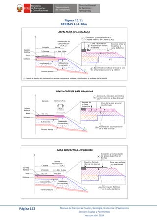 Página 152 Manual de Carreteras: Suelos, Geología, Geotecnia y Pavimentos
Sección: Suelos y Pavimentos
Versión abril 2014
Figura 12.11
BERMAS L>1.20m
 