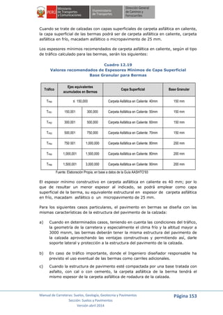 Manual de Carreteras: Suelos, Geología, Geotecnia y Pavimentos
Sección: Suelos y Pavimentos
Versión abril 2014
Página 153
Cuando se trate de calzadas con capas superficiales de carpeta asfáltica en caliente,
la capa superficial de las bermas podrá ser de carpeta asfáltica en caliente, carpeta
asfáltica en frío, macadam asfáltico o micropavimento de 25 mm.
Los espesores mínimos recomendados de carpeta asfáltica en caliente, según el tipo
de tráfico calculado para las bermas, serán los siguientes:
Cuadro 12.19
Valores recomendados de Espesores Mínimos de Capa Superficial
Base Granular para Bermas
Tráfico
Ejes equivalentes
acumulados en Bermas
Capa Superficial Base Granular
TPB0 ≤ 150,000 Carpeta Asfáltica en Caliente: 40mm 150 mm
TPB1 150,001 300,000 Carpeta Asfáltica en Caliente: 50mm 150 mm
TPB2 300,001 500,000 Carpeta Asfáltica en Caliente: 60mm 150 mm
TPB3 500,001 750,000 Carpeta Asfáltica en Caliente: 70mm 150 mm
TPB4 750 001 1,000,000 Carpeta Asfáltica en Caliente: 80mm 200 mm
TPB5 1,000,001 1,500,000 Carpeta Asfáltica en Caliente: 80mm 200 mm
TPB6 1,500,001 3,000,000 Carpeta Asfáltica en Caliente: 90mm 200 mm
Fuente: Elaboración Propia, en base a datos de la Guía AASHTO’93
El espesor mínimo constructivo en carpeta asfáltica en caliente es 40 mm; por lo
que de resultar un menor espesor al indicado, se podrá emplear como capa
superficial de la berma, su equivalente estructural en espesor de carpeta asfáltica
en frío, macadam asfáltico o un micropavimento de 25 mm.
Para los siguientes casos particulares, el pavimento en bermas se diseña con las
mismas características de la estructura del pavimento de la calzada:
a) Cuando en determinados casos, teniendo en cuenta las condiciones del tráfico,
la geometría de la carretera y especialmente el clima frío y la altitud mayor a
3000 msnm, las bermas deberán tener la misma estructura del pavimento de
la calzada aprovechando las ventajas constructivas y permitiendo así, darle
soporte lateral y protección a la estructura del pavimento de la calzada.
b) En caso de tráfico importante, donde el Ingeniero diseñador responsable ha
previsto el uso eventual de las bermas como carriles adicionales.
c) Cuando la estructura de pavimento esté compactada por una base tratada con
asfalto, con cal o con cemento, la carpeta asfáltica de la berma tendrá el
mismo espesor de la carpeta asfáltica de rodadura de la calzada.
 