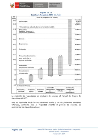 Página 158 Manual de Carreteras: Suelos, Geología, Geotecnia y Pavimentos
Sección: Suelos y Pavimentos
Versión abril 2014
Figura 12.12
Escala de Rugosidad IRI (m/km)
La medición de rugosidades se efectuará de acuerdo al Manual de Ensayo de
Materiales del MTC.
Para la rugosidad inicial de un pavimento nuevo y de un pavimento existente
reforzado, asimismo para la rugosidad durante el período de servicio, se
recomienda los siguientes valores:
 