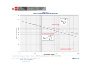 Manual de Carreteras: Suelos, Geología, Geotecnia y Pavimentos
Sección: Suelos y Pavimentos
Versión abril 2014
Página 161
Figura 12.13
GRAFICO DE DEFLEXIONES ADMISIBLES
Fuente: Elaboracion propia en base al Estudio de Rehabilitación de Carreteras en el Pais - CONREVIAL
 