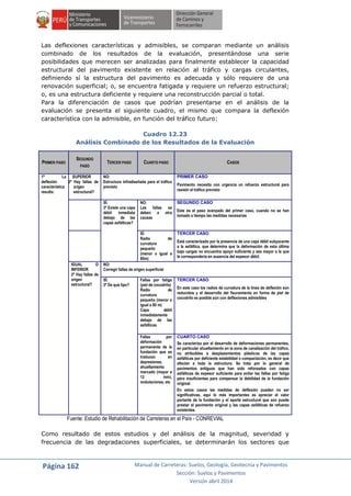 Página 162 Manual de Carreteras: Suelos, Geología, Geotecnia y Pavimentos
Sección: Suelos y Pavimentos
Versión abril 2014
Las deflexiones características y admisibles, se comparan mediante un análisis
combinado de los resultados de la evaluación, presentándose una serie
posibilidades que merecen ser analizadas para finalmente establecer la capacidad
estructural del pavimento existente en relación al tráfico y cargas circulantes,
definiendo sí la estructura del pavimento es adecuada y sólo requiere de una
renovación superficial; o, se encuentra fatigada y requiere un refuerzo estructural;
o, es una estructura deficiente y requiere una reconstrucción parcial o total.
Para la diferenciación de casos que podrían presentarse en el análisis de la
evaluación se presenta el siguiente cuadro, el mismo que compara la deflexión
característica con la admisible, en función del tráfico futuro:
Cuadro 12.23
Análisis Combinado de los Resultados de la Evaluación
PRIMER PASO
SEGUNDO
PASO
TERCER PASO CUARTO PASO CASOS
1º La
deflexión
característica
resulta:
SUPERIOR
2º Hay fallas de
origen
estructural?
NO:
Estructura infradiseñada para el tráfico
previsto
PRIMER CASO
Pavimento necesita con urgencia un refuerzo estructural para
resistir el tráfico previsto
SÍ:
3º Existe una capa
débil inmediata
debajo de las
capas asfálticas?
NO:
Las fallas se
deben a otra
causas
SEGUNDO CASO
Este es el paso avanzado del primer caso, cuando no se han
tomado a tiempo las medidas necesarias
SÍ:
Radio de
curvatura
pequeño
(menor o igual a
80m)
TERCER CASO
Está caracterizado por la presencia de una capa débil subyacente
a la asfáltica, que determina que la deformación de esta última
bajo cargas no encuentra apoyo suficiente y sea mayor a la que
le correspondería en ausencia del espesor débil.
IGUAL O
INFERIOR
2º Hay fallas de
origen
estructural?
NO:
Corregir fallas de origen superficial
SÍ:
3º De qué tipo?
Fallas por fatiga
(piel de cocodrilo)
Radio de
curvatura
pequeño (menor o
igual a 80 m)
Capa débil
inmediatamente
debajo de las
asfálticas
TERCER CASO
En este caso los radios de curvatura de la línea de deflexión son
reducidos y el desarrollo del fisuramiento en forma de piel de
cocodrilo es posible aún con deflexiones admisibles
Fallas por
deformación
permanente de la
fundación que se
traducen en
depresiones,
ahuellamiento
marcado (mayor a
12 mm),
ondulaciones, etc
CUARTO CASO
Se caracteriza por el desarrollo de deformaciones permanentes,
en particular ahuellamiento en la zona de canalización del tráfico,
no atribuibles a desplazamientos plásticos de las capas
asfálticas por deficiente estabilidad o compactación, es decir que
afectan a toda la estructura. Se trata por lo general de
pavimentos antiguos que han sido reforzados con capas
asfálticas de espesor suficiente para evitar las fallas por fatiga
pero insuficientes para compensar la debilidad de la fundación
original.
En estos casos las medidas de deflexión pueden no ser
significativas, aquí lo más importantes es apreciar el valor
portante de la fundación y el aporte estructural que aún puede
prestar el pavimento original y las capas asfálticas de refuerzo
existentes.
Fuente: Estudio de Rehabilitación de Carreteras en el País - CONREVIAL
Como resultado de estos estudios y del análisis de la magnitud, severidad y
frecuencia de las degradaciones superficiales, se determinarán los sectores que
 