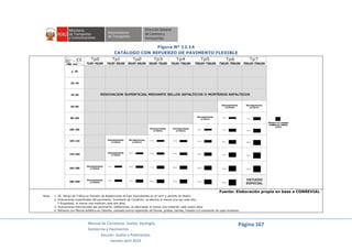 Manual de Carreteras: Suelos, Geología,
Geotecnia y Pavimentos
Sección: Suelos y Pavimentos
Versión abril 2014
Página 167
Figura Nº 12.14
CATÁLOGO CON REFUERZO DE PAVIMENTO FLEXIBLE
Fuente: Elaboración propia en base a CONREVIAL
Nota: 1. EE: Rango de Tráfico en Número de Repeticiones de Ejes Equivalentes en el carril y período de diseño.
2. Evaluaciones superficiales del pavimento: Inventario de Condición, se efectúa al menos una vez cada año;
Y Rugosidad, al menos una medición cada dos años.
3. Evaluaciones Estructurales del pavimento: Deflexiones, se efectuarán al menos una medición cada cuatro años.
4. Refuerzo con Mezcla Asfáltica en Caliente, colocado previa reparación de fisuras, grietas, baches, fresado y/o colocación de capa nivelante.
 