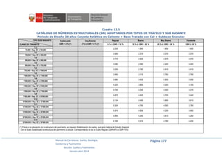 Manual de Carreteras: Suelos, Geología,
Geotecnia y Pavimentos
Sección: Suelos y Pavimentos
Versión abril 2014
Página 177
Cuadro 13.5
CATÁLOGO DE NÚMEROS ESTRUCTURALES (SN) ADOPTADOS POR TIPOS DE TRÁFICO Y SUB RASANTE
Período de Diseño 20 años Carpeta Asfáltica en Caliente + Base Tratada con Cal + Subbase Granular
TIPO SUB RASANTE
CLASE DE TRÁNSITO
Inadecuada
CBR < 3 % (*)
Insuficiente
3 % ≤ CBR < 6 % (*)
Regular Buena Muy Buena Excelente
6 % ≤ CBR < 10 % 10 % ≤ CBR < 20 % 20 % ≤ CBR < 30 % CBR ≥ 30 %
TP0 2.250 1.900 1.900 1.900
75,000 < Rep. EE ≤ 150,000
TP1
2.560 2.210 2.070 2.070
150,000 < Rep. EE ≤ 300,000
TP2
2.770 2.420 2.070 2.070
300,000 < Rep. EE ≤ 500,000
TP3
3.080 2.590 2.240 2.240
500,000 < Rep. EE ≤ 750,000
TP4
3.250 2.760 2.410 2.410
750,000 < Rep. EE ≤ 1'000,000
TP5
3.460 3.110 2.760 2.760
1'000,000 < Rep. EE ≤ 1'500,000
TP6
3.985 3.420 2.930 2.930
1'500,000 < Rep. EE ≤ 3'000,000
TP7
4.220 3.800 3.240 3.100
3'000,000 < Rep. EE ≤ 5'000,000
TP8
4.700 4.255 3.550 3.270
5'000,000 < Rep. EE ≤ 7'500,000
TP9
4.870 4.425 3.720 3.440
7'500,000 < Rep. EE ≤ 10'000,000
TP10
5.134 4.595 3.890 3.610
10'000,000 < Rep. EE ≤ 12'500,000
TP11
5.304 4.765 4.060 3.780
12'500,000 < Rep. EE ≤ 15'000,000
TP12
5.474 4.935 4.230 3.950
15'000,000 < Rep. EE ≤ 20'000,000
TP13
5.995 5.340 4.610 4.260
20'000,000 < Rep. EE ≤ 25'000,000
TP14
6.165 5.510 4.780 4.430
25'000,000 < Rep. EE ≤ 30'000,000
(*) Previa a la colocación de la estructura del pavimento, se requiere Estabilización de suelos, que sera materia de Estudio Especial
- Con el Suelo Estabilizado la estructura del pavimento a colocar, Corresponderá a la de un Suelo Regular (CBR≥6% a CBR<10%)
 