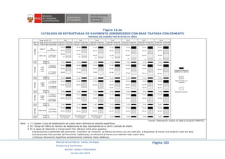 Manual de Carreteras: Suelos, Geología,
Geotecnia y Pavimentos
Sección: Suelos y Pavimentos
Versión abril 2014
Página 183
Figura 13.2a
CATÁLOGO DE ESTRUCTURAS DE PAVIMENTO SEMIRRIGIDO CON BASE TRATADA CON CEMENTO
PERÍODO DE DISEÑO POR ETAPAS 10 AÑOS
Fuente: Elaboración propia en base a ecuación AASHTO.
Nota: 1. (*) Espesor y tipo de estabilización de suelos serán definidos en estudios específicos.
2. EE: Rango de Tráfico en Número de Repeticiones de Ejes Equivalentes en el carril y período de diseño.
3. En la etapa de Operación y Conservación Vial, efectuar entre otros aspectos:
a)Evaluaciones superficiales del pavimento: Inventario de Condición, se efectúa al menos una vez cada año; y Rugosidad, al menos una medición cada dos años
b)Evaluaciones Estructurales del Pavimento: Deflexiones, se efectuará al menos una medición cada cuatro años.
c) Efectuar Renovación Superficial periódicamente mediante Sellos Asfálticos.
 