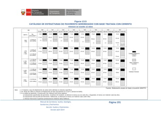 Manual de Carreteras: Suelos, Geología,
Geotecnia y Pavimentos
Sección: Suelos y Pavimentos
Versión abril 2014
Página 191
Figura 13.5
CATÁLOGO DE ESTRUCTURAS DE PAVIMENTO SEMIRRIGIDO CON BASE TRATADA CON CEMENTO
PERÍODO DE DISEÑO 20 AÑOS
Fuente: Elaboración propia en base a ecuación AASHTO.
Nota: 1. (*) Espesor y tipo de estabilización de suelos serán definidos en estudios específicos.
2. EE: Rango de Tráfico en Número de Repeticiones de Ejes Equivalentes en el carril y período de diseño.
3. En la etapa de Operación y Conservación Vial, efectuar entre otros aspectos:
a) Evaluaciones superficiales del pavimento: Inventario de Condición, se efectúa al menos una vez cada año; y Rugosidad, al menos una medición cada dos años
b) Evaluaciones Estructurales del Pavimento: Deflexiones, se efectuará al menos una medición cada cuatro años.
c) Efectuar Renovación Superficial periódicamente mediante Sellos Asfálticos.
 