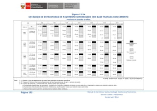 Página 192 Manual de Carreteras: Suelos, Geología, Geotecnia y Pavimentos
Sección: Suelos y Pavimentos
Versión abril 2014
Figura 13.5a
CATÁLOGO DE ESTRUCTURAS DE PAVIMENTO SEMIRRIGIDO CON BASE TRATADA CON CEMENTO
PERÍODO DE DISEÑO 20 AÑOS
Fuente: Elaboración propia en base a ecuación AASHTO.
Nota: 1. (*) Espesor y tipo de estabilización de suelos serán definidos en estudios específicos.
2. EE: Rango de Tráfico en Número de Repeticiones de Ejes Equivalentes en el carril y período de diseño.
3. En la etapa de Operación y Conservación Vial, efectuar entre otros aspectos:
a) Evaluaciones superficiales del pavimento: Inventario de Condición, se efectúa al menos una vez cada año; y Rugosidad, al menos una medición cada dos años
b) Evaluaciones Estructurales del Pavimento: Deflexiones, se efectuará al menos una medición cada cuatro años.
c) Efectuar Renovación Superficial periódicamente mediante Sellos Asfálticos.
 