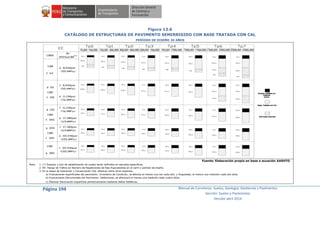 Página 194 Manual de Carreteras: Suelos, Geología, Geotecnia y Pavimentos
Sección: Suelos y Pavimentos
Versión abril 2014
Figura 13.6
CATÁLOGO DE ESTRUCTURAS DE PAVIMENTO SEMIRRIGIDO CON BASE TRATADA CON CAL
PERÍODO DE DISEÑO 20 AÑOS
Fuente: Elaboración propia en base a ecuación AASHTO.
Nota: 1. (*) Espesor y tipo de estabilización de suelos serán definidos en estudios específicos.
2. EE: Rango de Tráfico en Número de Repeticiones de Ejes Equivalentes en el carril y período de diseño.
3. En la etapa de Operación y Conservación Vial, efectuar entre otros aspectos:
a) Evaluaciones superficiales del pavimento: Inventario de Condición, se efectúa al menos una vez cada año; y Rugosidad, al menos una medición cada dos años
b) Evaluaciones Estructurales del Pavimento: Deflexiones, se efectuará al menos una medición cada cuatro años.
c) Efectuar Renovación Superficial periódicamente mediante Sellos Asfálticos.
 