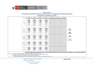 Manual de Carreteras: Suelos, Geología,
Geotecnia y Pavimentos
Sección: Suelos y Pavimentos
Versión abril 2014
Página 201
Figura 13.7a
CATÁLOGO DE ESTRUCTURAS DE PAVIMENTO DE ADOQUIN CON BASE GRANULAR
PERÍODO DE DISEÑO 20 AÑOS
Fuente: Elaboración propia em base al ICPI(Interlocking Concrete Pavement Institute) y de ecuación AASHTO.
Nota: 1. (*) Espesor y tipo de estabilización de suelos serán definidos en estudios específicos.
2. EE: Rango de Tráfico en Número de Repeticiones de Ejes Equivalentes en el carril y período de diseño.
3. En la etapa de Operación y Conservación Vial, efectuar entre otros aspectos:
a) Evaluaciones superficiales del pavimento: Inventario de Condición, se efectúa al menos una vez cada año.
 