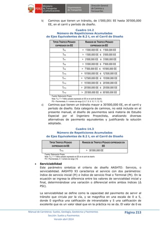Manual de Carreteras: Suelos, Geología, Geotecnia y Pavimentos
Sección: Suelos y Pavimentos
Versión abril 2014
Página 213
b) Caminos que tienen un tránsito, de 1’000,001 EE hasta 30’000,000
EE, en el carril y período de diseño.
Cuadro 14.2
Número de Repeticiones Acumuladas
de Ejes Equivalentes de 8.2 t, en el Carril de Diseño
TIPOS TRÁFICO PESADO
EXPRESADO EN EE
RANGOS DE TRÁFICO PESADO
EXPRESADO EN EE
TP5 > 1’000,000 EE ≤ 1’500,000 EE
TP6 > 1’500,000 EE ≤ 3’000,000 EE
TP7 > 3’000,000 EE ≤ 5’000,000 EE
TP8 > 5’000,000 EE ≤ 7’500,000 EE
TP9 > 7’500,000 EE ≤ 10’000,000 EE
TP10 > 10’000,000 EE ≤ 12’500,000 EE
TP11 > 12’500,000 EE ≤ 15’000,000 EE
TP12 > 15’000,000 EE ≤ 20’000,000 EE
TP13 > 20’000,000 EE ≤ 25’000,000 EE
TP14 > 25’000,000 EE ≤ 30’000,000 EE
Fuente: Elaboración Propia
Nota: TPX: T = Tráfico pesado expresado en EE en el carril de diseño
PX = Pavimentada, X = número de rango (5, 6, 7, 8, 9, 10, 11, 12, 13)
c) Caminos que tienen un tránsito mayor a 30’000,000 EE, en el carril y
período de diseño. Esta categoría de caminos, no está incluida en el
presente manual, el diseño de pavimentos será materia de Estudio
Especial por el Ingeniero Proyectista, analizando diversas
alternativas de pavimento equivalentes y justificando la solución
adoptada.
Cuadro 14.3
Número de Repeticiones Acumuladas
de Ejes Equivalentes de 8.2 t, en el Carril de Diseño
TIPOS TRÁFICO PESADO
EXPRESADO EN EE
RANGOS DE TRÁFICO PESADO EXPRESADO EN
EE
TP15 > 30’000,000 EE
Fuente: Elaboración Propia
Nota: TPX: T = Tráfico pesado expresado en EE en el carril de diseño
PX = Pavimentada, X = número de rango (14)
 Serviciabilidad
Este parámetro sintetiza el criterio de diseño AASHTO: Servicio, o
serviciabilidad. AASHTO 93 caracteriza el servicio con dos parámetros:
índice de servicio inicial (Pi) e índice de servicio final o Terminal (Pt). En la
ecuación se ingresa la diferencia entre los valores de servicialidad inicial y
final, determinándose una variación o diferencial entre ambos índices (Δ
PSI).
La serviciabilidad se define como la capacidad del pavimento de servir al
tránsito que circula por la vía, y se magnifica en una escala de 0 a 5,
donde 0 significa una calificación de intransitable y 5 una calificación de
excelente que es un valor ideal que en la práctica no se da. El valor de 0 es
 