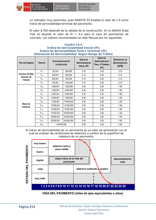 Página 214 Manual de Carreteras: Suelos, Geología, Geotecnia y Pavimentos
Sección: Suelos y Pavimentos
Versión abril 2014
un indicador muy pesimista, pues AASHTO 93 emplea el valor de 1.5 como
índice de serviciabilidad terminal del pavimento.
El valor Δ PSI depende de la calidad de la construcción. En el AASHO Road
Test se alcanzó el valor de Pi = 4.5 para el caso de pavimentos de
concreto. Los valores recomendados en este Manual son los siguientes
Cuadro 14.4
Índice de Serviciabilidad Inicial (Pi)
Índice de Serviciabilidad Final o Terminal (Pt)
Diferencial de Serviciabilidad Según Rango de Tráfico
TIPO DE CAMINOS TRÁFICO
EJES EQUIVALENTES
ACUMULADOS
ÍNDICE DE
SERVICIABILIDAD
INICIAL (PI)
ÍNDICE DE
SERVICIABILIDAD
FINAL O TERMINAL
(PT)
DIFERENCIAL DE
SERVICIABILIDAD
(ΔPSI)
Caminos de Bajo
Volumen de
Tránsito
TP1 150,001 300,000 4.10 2.00 2.10
TP2 300,001 500,000 4.10 2.00 2.10
TP3 500,001 750,000 4.10 2.00 2.10
TP4 750 001 1,000,000 4.10 2.00 2.10
Resto de
Caminos
TP5 1,000,001 1,500,000 4.30 2.50 1.80
TP6 1,500,001 3,000,000 4.30 2.50 1.80
TP7 3,000,001 5,000,000 4.30 2.50 1.80
TP8 5,000,001 7,500,000 4.30 2.50 1.80
TP9 7,500,001 10’000,000 4.30 2.50 1.80
TP10 10’000,001 12’500,000 4.30 2.50 1.80
TP11 12’500,001 15’000,000 4.30 2.50 1.80
TP12 15’000,001 20’000,000 4.50 3.00 1.50
TP13 20’000,001 25’000,000 4.50 3.00 1.50
TP14 25’000,001 30’000,000 4.50 3.00 1.50
TP15 >30’000,000 4.50 3.00 1.50
El índice de serviciabilidad de un pavimento es un valor de apreciación con el
cual se evalúan las condiciones de deterioro o confort de la superficie de
rodadura de un pavimento.
1 2 3 4 5 6 7 8 9 10 11 12 13 14 15 16 17 18 19 20 21 22 23 24 25
descomposicion
total
deterioro acelerado y quiebre
etapa critica de la vida del
pavimento
deterioro lento y
poco visible
muy bueno
muy malo
malo
regular
bueno
ESTADODELPAVIMENTO
VIDA DEL PAVIMENTO (miles de ejes equivalentes o años)
 