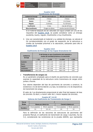 Manual de Carreteras: Suelos, Geología, Geotecnia y Pavimentos
Sección: Suelos y Pavimentos
Versión abril 2014
Página 219
Cuadro 14.8
Condiciones de Drenaje
Calidad de Drenaje 50% de saturación en: 85% de saturación en:
Excelente 2 horas 2 horas
Bueno 1 día 2 a 5 horas
Regular 1 semana 5 a 10 horas
Insuficiente 1 mes mas de 10 horas
Muy Insuficiente El agua no drena mucho mas de 10 horas
Si el material después de ser saturado con agua cumple con uno de los
requisitos del Cuadro 14.8, se puede considerar como un drenaje
excelente, bueno, regular, Insuficiente o muy Insuficiente.
2. Una vez caracterizado el material y su calidad de drenaje, se calcula el
Cd correlacionándolo con el grado de exposición de la estructura a
niveles de humedad próximos a la saturación, utilizando para ello el
Cuadro 14.9.
Cuadro 14.9
Coeficiente de Drenaje de las Capas Granulares Cd
Calidad de
drenaje
% del tiempo en que el pavimento esta expuesto a
niveles de humedad próximos a la saturación
< 1% 1 a 5% 5 a 25% > 25%
Excelente 1.25 - 1.20 1.20 - 1.15 1.15 - 1.10 1.10
Bueno 1.20 - 1.15 1.15 - 1.10 1.10 - 1.00 1.00
Regular 1.15 - 1.10 1.10 - 1.00 1.00 - 0.90 0.90
Insuficiente 1.10 - 1.00 1.00 - 0.90 0.90 - 0.80 0.80
Muy Insuficiente 1.00 - 0.90 0.90 - 0.80 0.80 - 0.70 0.70
 Transferencia de cargas (J)
Es un parámetro empleado para el diseño de pavimentos de concreto que
expresa la capacidad de la estructura como transmisora de cargas entre
juntas y fisuras.
Sus valores dependen del tipo de pavimento de concreto a construir, la
existencia o no de berma lateral y su tipo, la existencia o no de dispositivos
de transmisión de cargas.
El valor de J es directamente proporcional al valor final del espesor de losa
de concreto. Es decir, a menor valor de J, menor espesor de concreto.
Cuadro N° 14.10
Valores de Coeficiente de Transmisión de Carga J
TIPO DE
BERMA
J
GRANULAR O ASFÁLTICA CONCRETO HIDRÁULICO
VALORES J
SI (con pasadores) NO (sin pasadores) SI (con pasadores) NO (sin pasadores)
3.2 3.8 – 4.4 2.8 3.8
Para la definición de las secciones de estructuras de pavimento del
presente Manual, el coeficiente de transmisión de carga J asumido, fue de
3.2, considerando las condiciones de la prueba AASHO, que representa
 