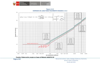 Página 222 Manual de Carreteras: Suelos, Geología, Geotecnia y Pavimentos
Sección: Suelos y Pavimentos
Versión abril 2014
Figura 14.3
ESPESOR DE LOSA PARA PAVIMENTO RIGIDO J=3.2
Fuente: Elaboración propia en base al Método AASHTO 93
 