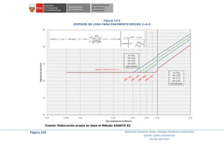 Página 224 Manual de Carreteras: Suelos, Geología, Geotecnia y Pavimentos
Sección: Suelos y Pavimentos
Versión abril 2014
Figura 14.5
ESPESOR DE LOSA PARA PAVIMENTO RIGIDO J=4.0
Fuente: Elaboración propia en base al Método AASHTO 93
 