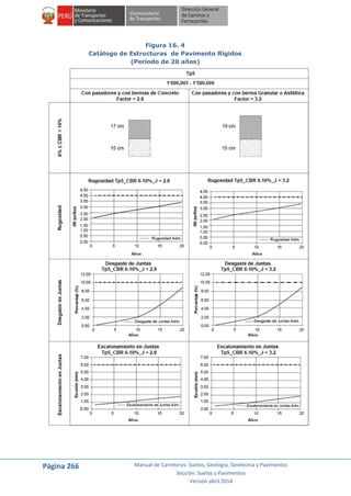Página 266 Manual de Carreteras: Suelos, Geología, Geotecnia y Pavimentos
Sección: Suelos y Pavimentos
Versión abril 2014
Figura 16. 4
Catálogo de Estructuras de Pavimento Rígidos
(Período de 20 años)
 