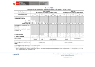 Página 36 Manual de Carreteras: Suelos, Geología, Geotecnia y Pavimentos
Sección: Suelos y Pavimentos
Versión abril 2014
Cuadro 4.10
Clasificación de los Suelos basada en AASHTO M 145 y/o ASTM D 3282
 