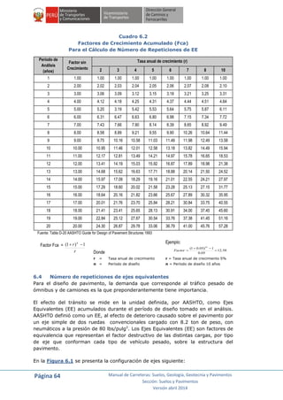 Página 64 Manual de Carreteras: Suelos, Geología, Geotecnia y Pavimentos
Sección: Suelos y Pavimentos
Versión abril 2014
Cuadro 6.2
Factores de Crecimiento Acumulado (Fca)
Para el Cálculo de Número de Repeticiones de EE
Período de
Análisis
(años)
Factor sin
Crecimiento
Tasa anual de crecimiento (r)
2 3 4 5 6 7 8 10
1 1.00 1.00 1.00 1.00 1.00 1.00 1.00 1.00 1.00
2 2.00 2.02 2.03 2.04 2.05 2.06 2.07 2.08 2.10
3 3.00 3.06 3.09 3.12 3.15 3.18 3.21 3.25 3.31
4 4.00 4.12 4.18 4.25 4.31 4.37 4.44 4.51 4.64
5 5.00 5.20 3.19 5.42 5.53 5.64 5.75 5.87 6.11
6 6.00 6.31 6.47 6.63 6.80 6.98 7.15 7.34 7.72
7 7.00 7.43 7.66 7.90 8.14 8.39 8.65 8.92 9.49
8 8.00 8.58 8.89 9.21 9.55 9.90 10.26 10.64 11.44
9 9.00 9.75 10.16 10.58 11.03 11.49 11.98 12.49 13.58
10 10.00 10.95 11.46 12.01 12.58 13.18 13.82 14.49 15.94
11 11.00 12.17 12.81 13.49 14.21 14.97 15.78 16.65 18.53
12 12.00 13.41 14.19 15.03 15.92 16.87 17.89 18.98 21.38
13 13.00 14.68 15.62 16.63 17.71 18.88 20.14 21.50 24.52
14 14.00 15.97 17.09 18.29 19.16 21.01 22.55 24.21 27.97
15 15.00 17.29 18.60 20.02 21.58 23.28 25.13 27.15 31.77
16 16.00 18.64 20.16 21.82 23.66 25.67 27.89 30.32 35.95
17 17.00 20.01 21.76 23.70 25.84 28.21 30.84 33.75 40.55
18 18.00 21.41 23.41 25.65 28.13 30.91 34.00 37.45 45.60
19 19.00 22.84 25.12 27.67 30.54 33.76 37.38 41.45 51.16
20 20.00 24.30 26.87 29.78 33.06 36.79 41.00 45.76 57.28
Fuente: Tabla D-20 AASHTO Guide for Design of Pavement Structures 1993
Factor Fca =
r
r n
1)1( 
Donde
Ejemplo:
58.12
05.0
1)05.01( 10


Factor
r = Tasa anual de crecimiento
n = Período de diseño
r = Tasa anual de crecimiento 5%
n = Período de diseño 10 años
6.4 Número de repeticiones de ejes equivalentes
Para el diseño de pavimento, la demanda que corresponde al tráfico pesado de
ómnibus y de camiones es la que preponderantemente tiene importancia.
El efecto del tránsito se mide en la unidad definida, por AASHTO, como Ejes
Equivalentes (EE) acumulados durante el período de diseño tomado en el análisis.
AASHTO definió como un EE, al efecto de deterioro causado sobre el pavimento por
un eje simple de dos ruedas convencionales cargado con 8.2 ton de peso, con
neumáticos a la presión de 80 lbs/pulg2
. Los Ejes Equivalentes (EE) son factores de
equivalencia que representan el factor destructivo de las distintas cargas, por tipo
de eje que conforman cada tipo de vehículo pesado, sobre la estructura del
pavimento.
En la Figura 6.1 se presenta la configuración de ejes siguiente:
 