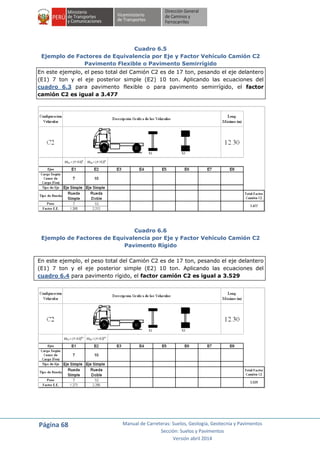 Página 68 Manual de Carreteras: Suelos, Geología, Geotecnia y Pavimentos
Sección: Suelos y Pavimentos
Versión abril 2014
Cuadro 6.5
Ejemplo de Factores de Equivalencia por Eje y Factor Vehículo Camión C2
Pavimento Flexible o Pavimento Semirrígido
En este ejemplo, el peso total del Camión C2 es de 17 ton, pesando el eje delantero
(E1) 7 ton y el eje posterior simple (E2) 10 ton. Aplicando las ecuaciones del
cuadro 6.3 para pavimento flexible o para pavimento semirrígido, el factor
camión C2 es igual a 3.477
Cuadro 6.6
Ejemplo de Factores de Equivalencia por Eje y Factor Vehículo Camión C2
Pavimento Rígido
En este ejemplo, el peso total del Camión C2 es de 17 ton, pesando el eje delantero
(E1) 7 ton y el eje posterior simple (E2) 10 ton. Aplicando las ecuaciones del
cuadro 6.4 para pavimento rígido, el factor camión C2 es igual a 3.529
 